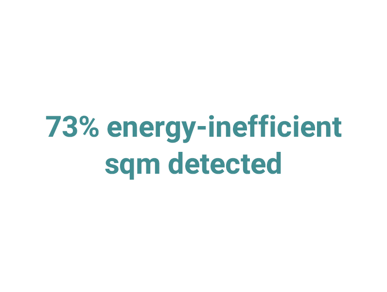 Image with the text „73% energy-inefficient sqm detected“